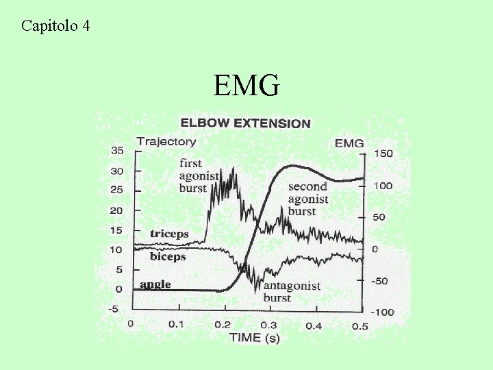 Capitolo 4 EMG 