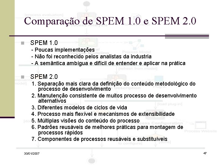 Comparação de SPEM 1. 0 e SPEM 2. 0 n SPEM 1. 0 - Comparação de SPEM 1. 0 e SPEM 2. 0 n SPEM 1. 0 -