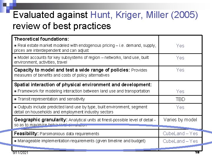 Evaluated against Hunt, Kriger, Miller (2005) review of best practices Theoretical foundations: n Real