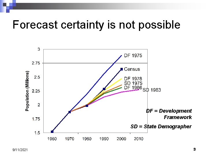 Forecast certainty is not possible DF = Development Framework SD = State Demographer 9/11/2021