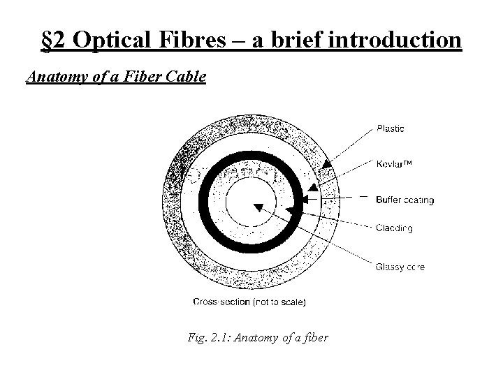 § 2 Optical Fibres – a brief introduction Anatomy of a Fiber Cable Fig.