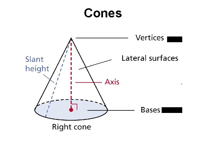 Cones 