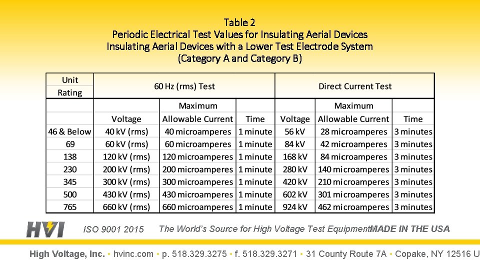 Table 2 Periodic Electrical Test Values for Insulating Aerial Devices with a Lower Test