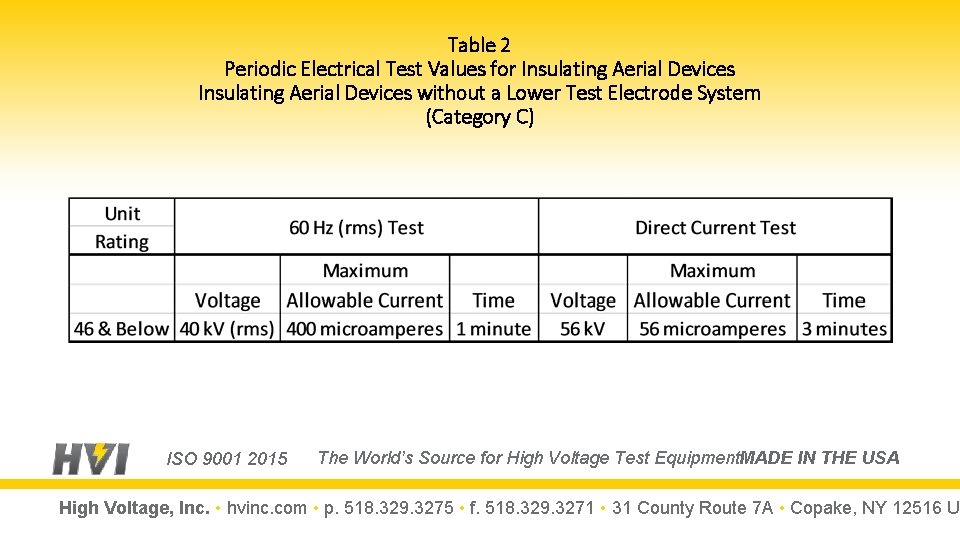 Table 2 Periodic Electrical Test Values for Insulating Aerial Devices without a Lower Test