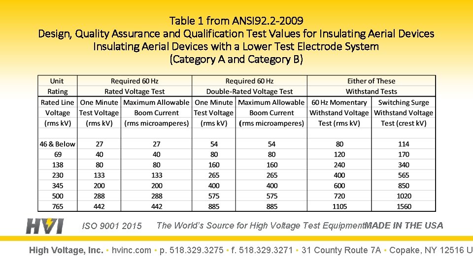 Table 1 from ANSI 92. 2 -2009 Design, Quality Assurance and Qualification Test Values