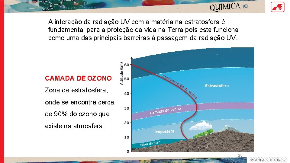 QUÍMICA 10 A interação da radiação UV com a matéria na estratosfera é fundamental