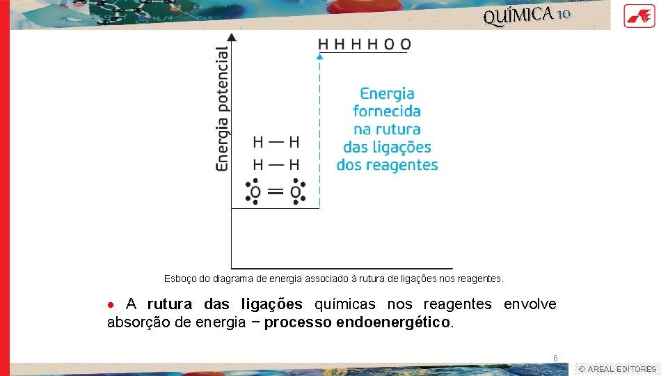 QUÍMICA 10 Esboço do diagrama de energia associado à rutura de ligações nos reagentes.