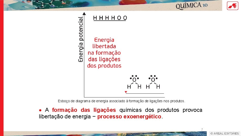 QUÍMICA 10 Esboço de diagrama de energia associado à formação de ligações nos produtos.
