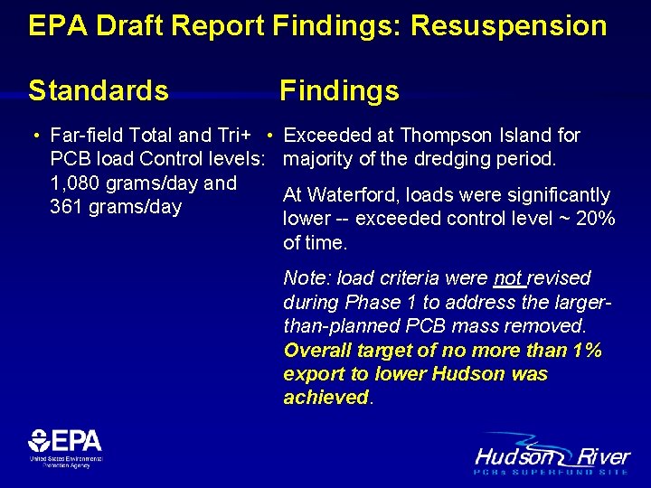 EPA Draft Report Findings: Resuspension Standards Findings • Far-field Total and Tri+ • Exceeded