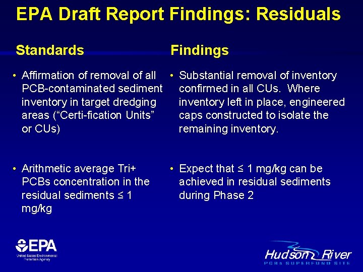 EPA Draft Report Findings: Residuals Standards Findings • Affirmation of removal of all •