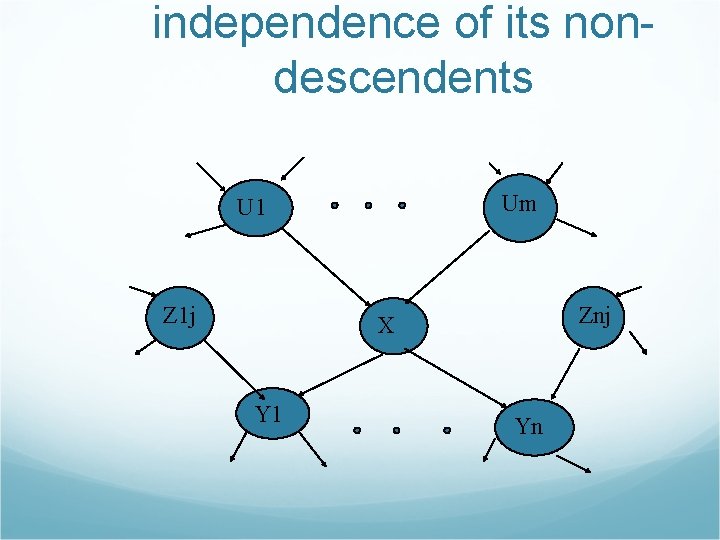 independence of its nondescendents Um U 1 Z 1 j Znj X Y 1