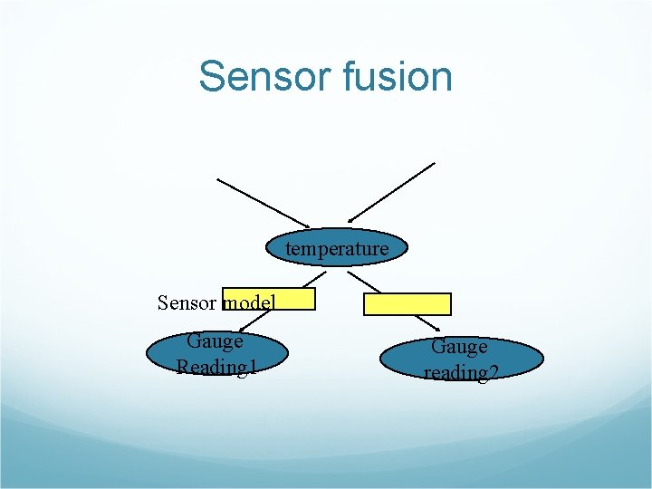 Sensor fusion temperature Sensor model Gauge Reading 1 Gauge reading 2 