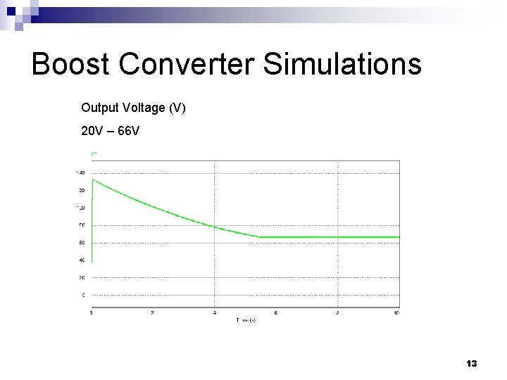 Boost Converter Simulations Output Voltage (V) 20 V – 66 V 13 