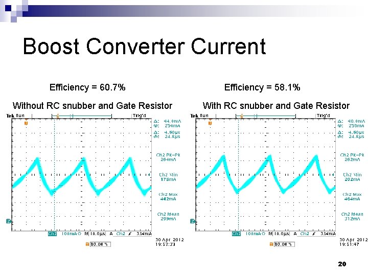 Boost Converter Current Efficiency = 60. 7% Without RC snubber and Gate Resistor Efficiency