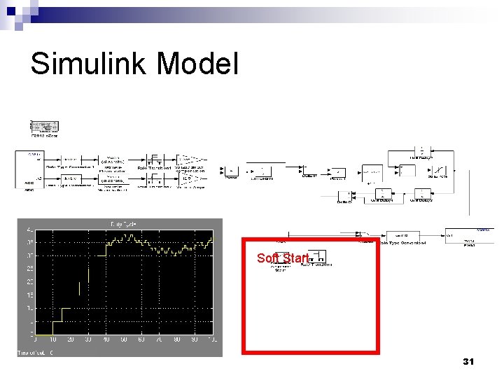 Simulink Model Soft Start 31 