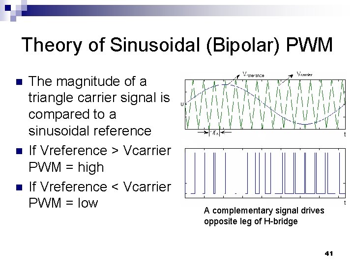 Theory of Sinusoidal (Bipolar) PWM n n n The magnitude of a triangle carrier