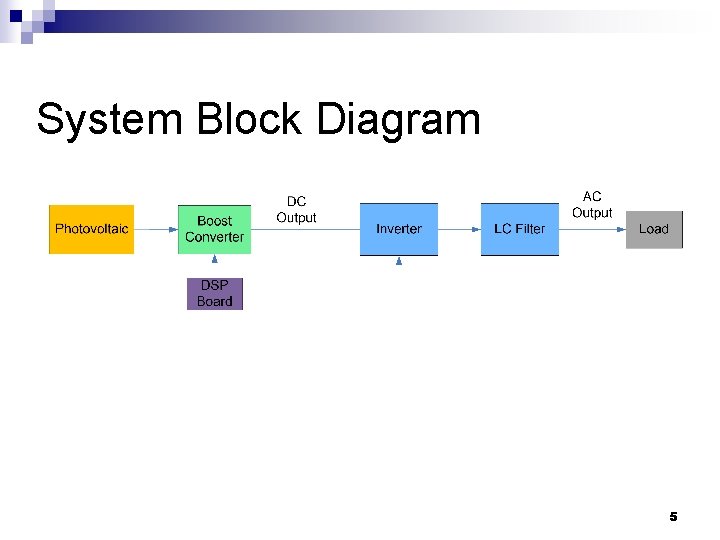 System Block Diagram 5 