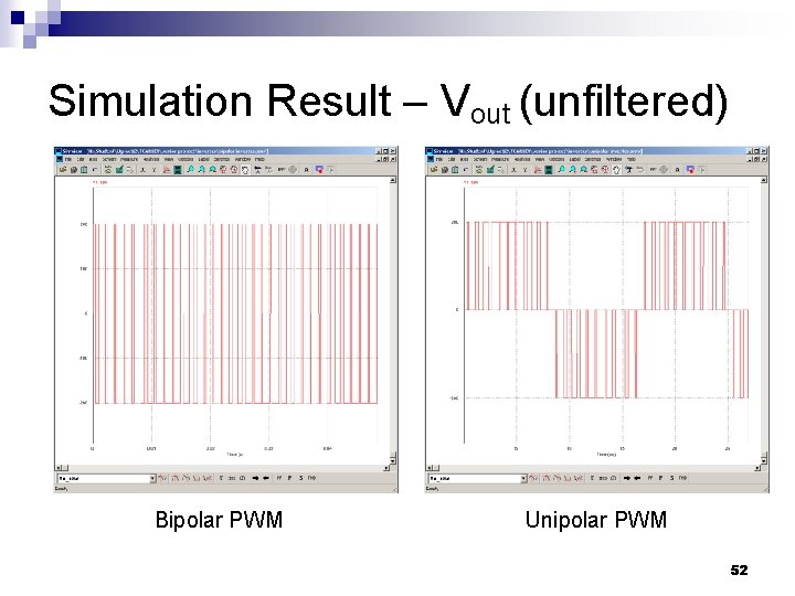 Simulation Result – Vout (unfiltered) Bipolar PWM Unipolar PWM 52 