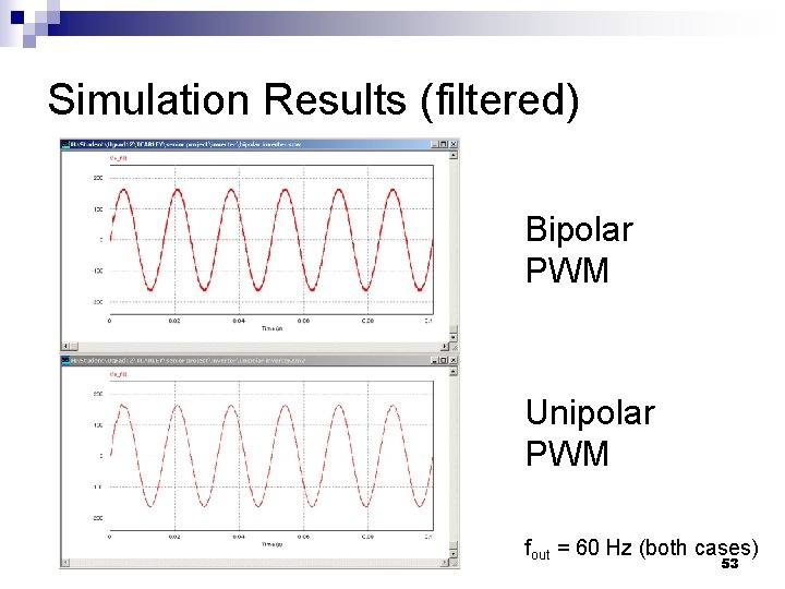 Simulation Results (filtered) Bipolar PWM Unipolar PWM fout = 60 Hz (both cases) 53