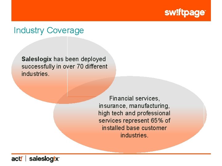 Industry Coverage Saleslogix has been deployed successfully in over 70 different industries. Financial services, Industry Coverage Saleslogix has been deployed successfully in over 70 different industries. Financial services,