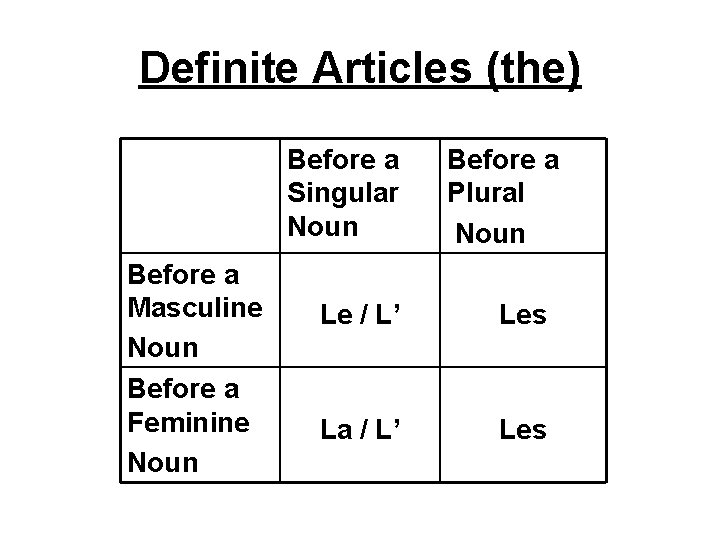 Definite Articles (the) Before a Singular Noun Before a Masculine Noun Before a Feminine