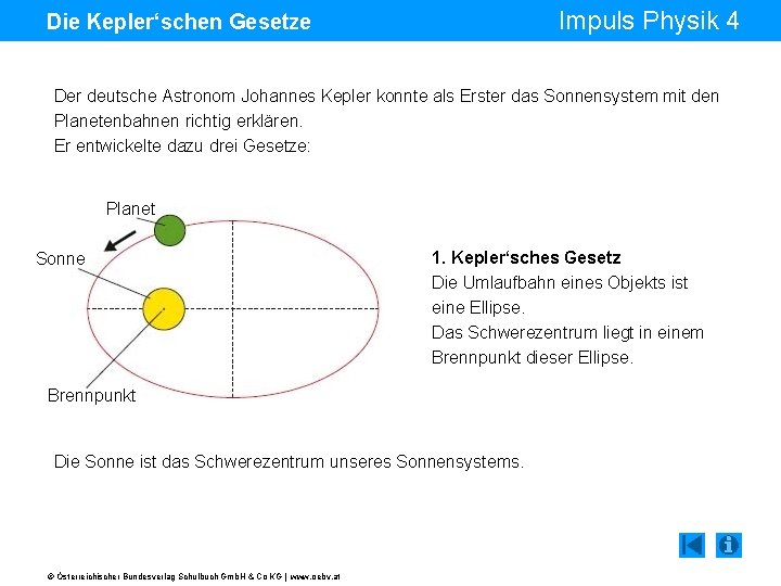 Impuls Physik 4 Die Kepler‘schen Gesetze Der deutsche Astronom Johannes Kepler konnte als Erster