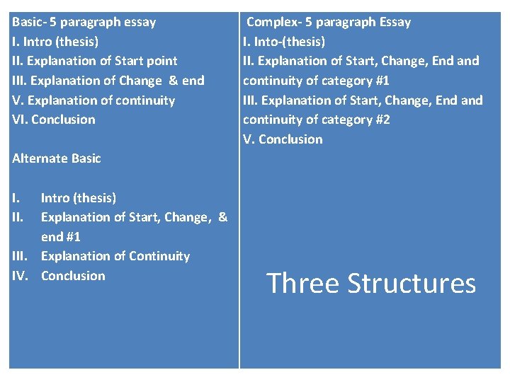 Basic- 5 paragraph essay I. Intro (thesis) II. Explanation of Start point III. Explanation