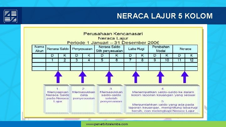 NERACA LAJUR 5 KOLOM www. penerbitsalemba. com 