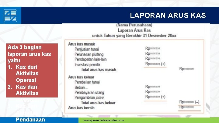 LAPORAN ARUS KAS Ada 3 bagian laporan arus kas yaitu 1. Kas dari Aktivitas