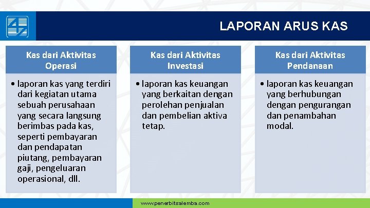 LAPORAN ARUS KAS Kas dari Aktivitas Operasi Kas dari Aktivitas Investasi • laporan kas