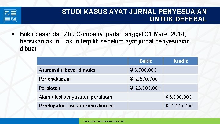 STUDI KASUS AYAT JURNAL PENYESUAIAN UNTUK DEFERAL § Buku besar dari Zhu Company, pada