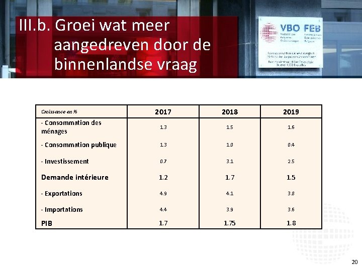 III. b. Groei wat meer aangedreven door de binnenlandse vraag 2017 2018 2019 -