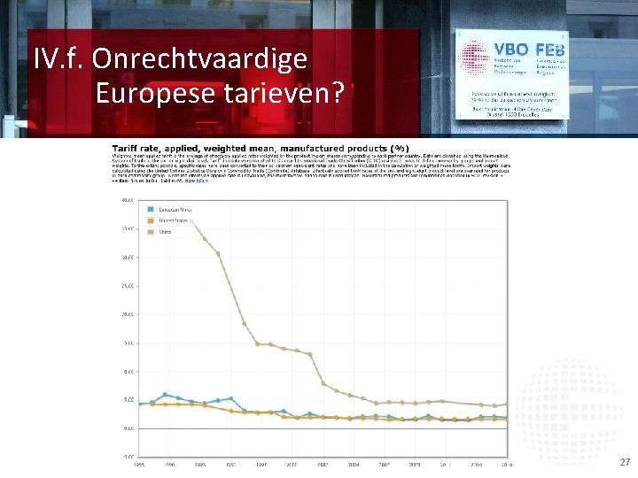 IV. f. Onrechtvaardige Europese tarieven? 27 