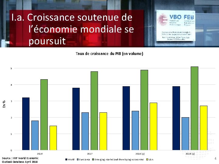 I. a. Croissance soutenue de l’économie mondiale se poursuit Taux de croissance du PIB