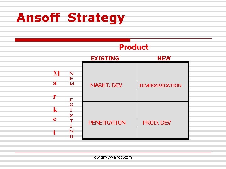 Ansoff Strategy Product EXISTING M a r k e t N E W E