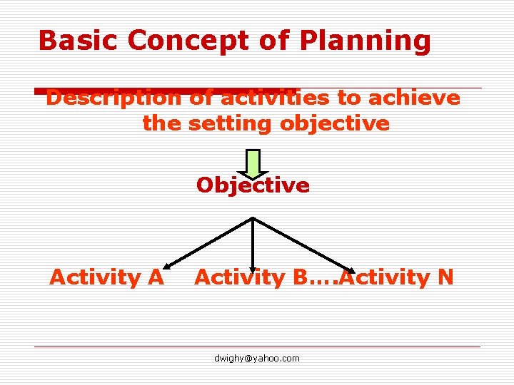 Basic Concept of Planning Description of activities to achieve the setting objective Objective Activity