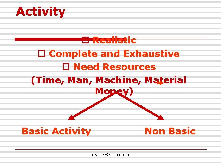 Activity o Realistic o Complete and Exhaustive o Need Resources (Time, Man, Machine, Material