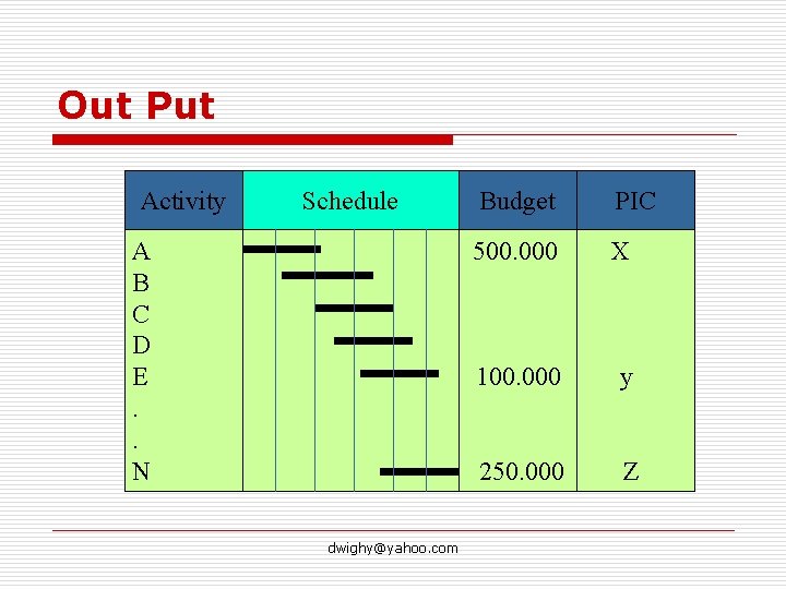 Out Put Activity Schedule A B C D E. . N dwighy@yahoo. com Budget