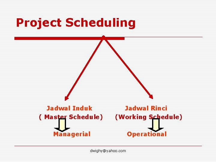 Project Scheduling Jadwal Induk ( Master Schedule) Jadwal Rinci (Working Schedule) Managerial dwighy@yahoo. com