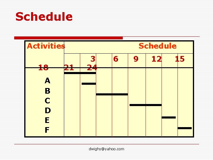 Schedule Activities 18 21 Schedule 3 24 6 A B C D E F