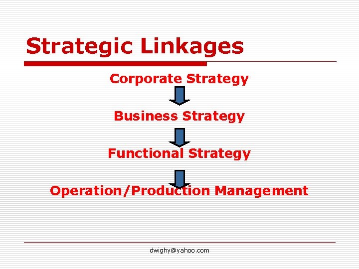 Strategic Linkages Corporate Strategy Business Strategy Functional Strategy Operation/Production Management dwighy@yahoo. com 