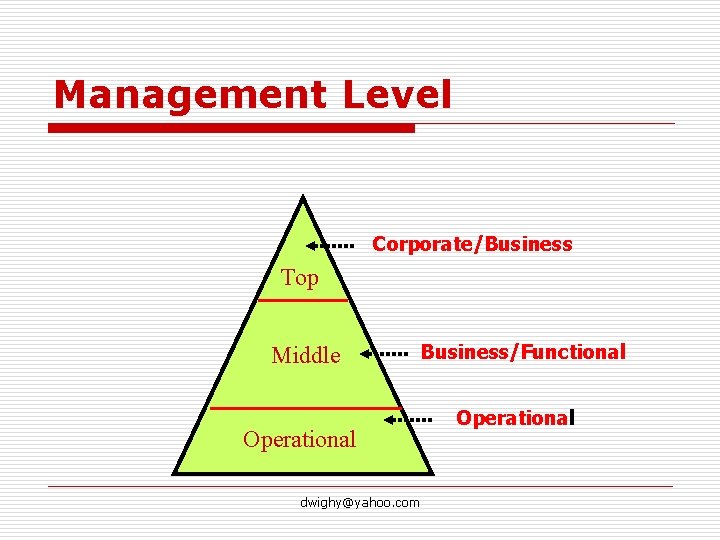 Management Level Corporate/Business Top Middle Operational dwighy@yahoo. com Business/Functional Operational 