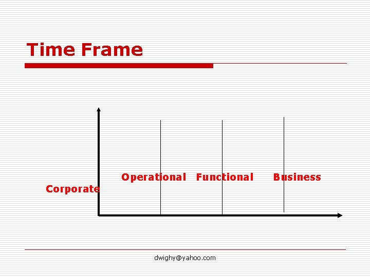 Time Frame Corporate Operational Functional dwighy@yahoo. com Business 