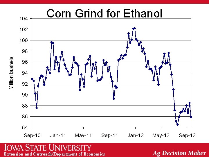 Corn Grind for Ethanol Extension and Outreach/Department of Economics 
