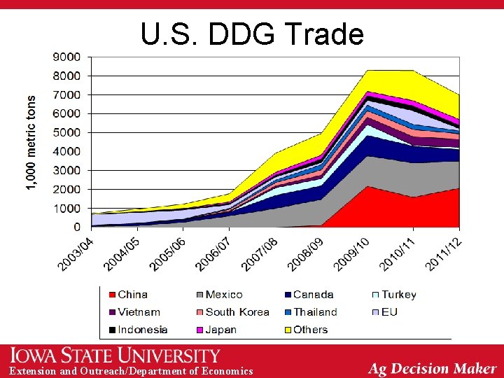 U. S. DDG Trade Extension and Outreach/Department of Economics 