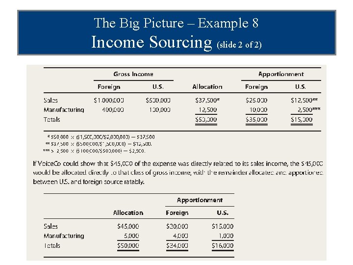 The Big Picture – Example 8 Income Sourcing (slide 2 of 2) 