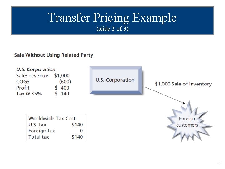Transfer Pricing Example (slide 2 of 3) 36 