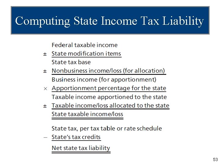 Computing State Income Tax Liability 53 