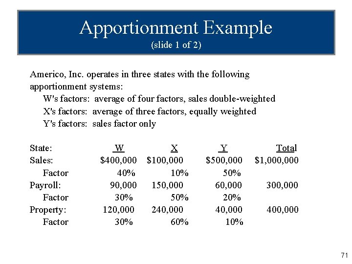 Apportionment Example (slide 1 of 2) Americo, Inc. operates in three states with the
