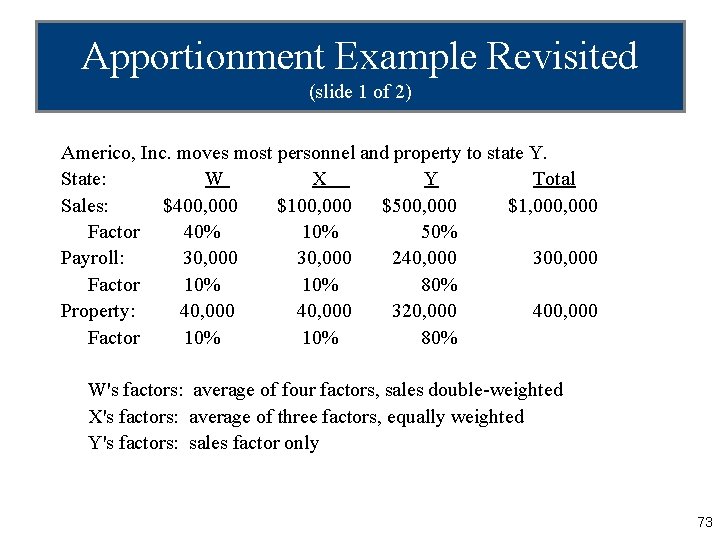 Apportionment Example Revisited (slide 1 of 2) Americo, Inc. moves most personnel and property